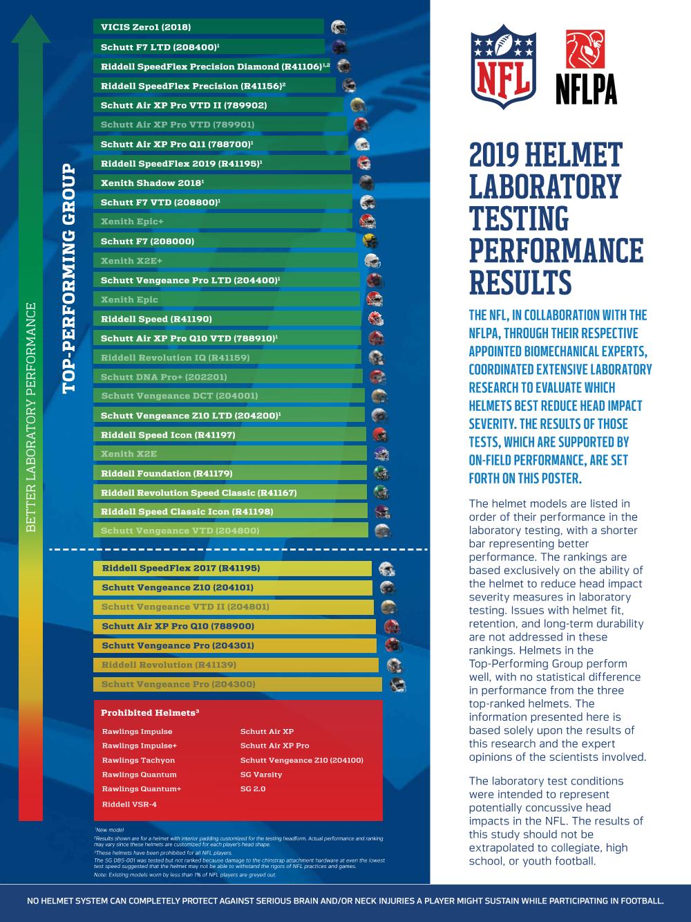 NFLHelmetTesting2019